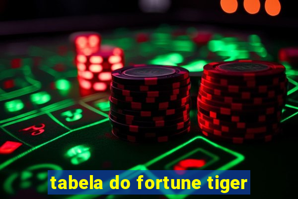 tabela do fortune tiger